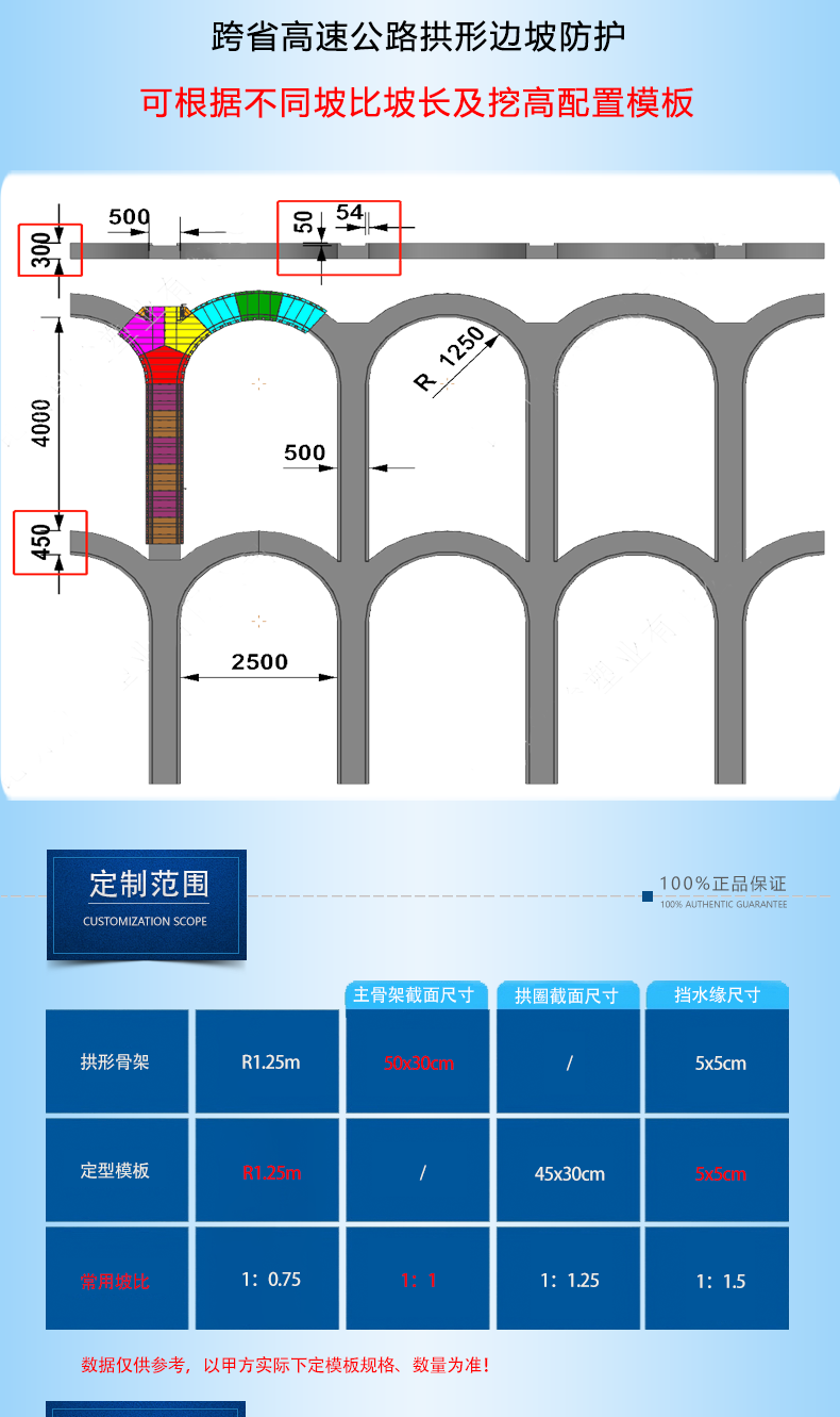 1108-固安-重慶、貴州高速公路R1.25m拱形格模板_04