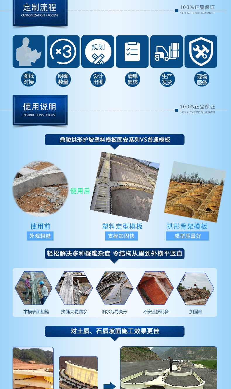 1108-固安-重慶、貴州高速公路R1.25m拱形格模板_05